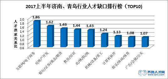 济南租房补贴