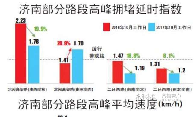 济南交通迈入“1小时时代”