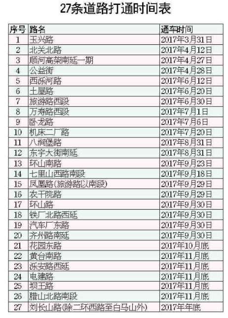 济南丁字路、瓶颈路