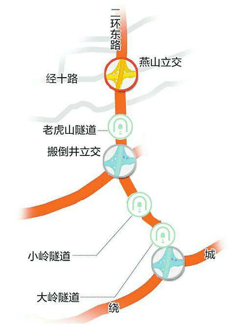 济南二环东路、南路延长线