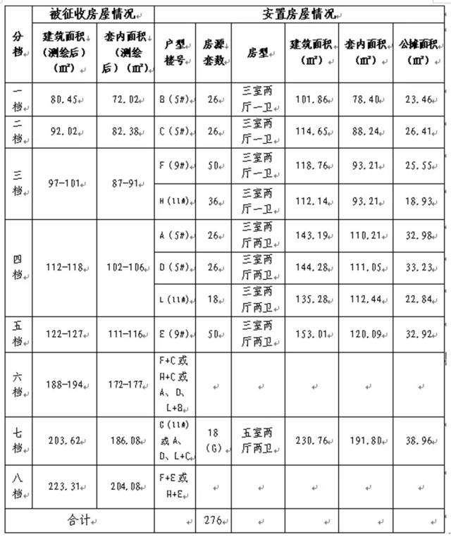 槐荫历城高新拆迁