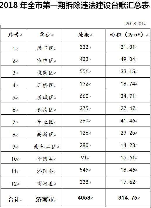 拆违台账