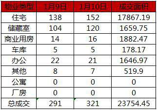 1月10日网签