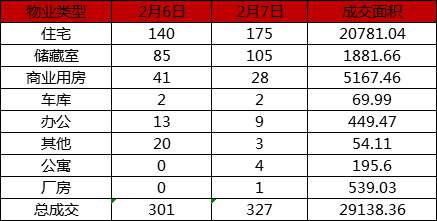 2月7日济南市共网签