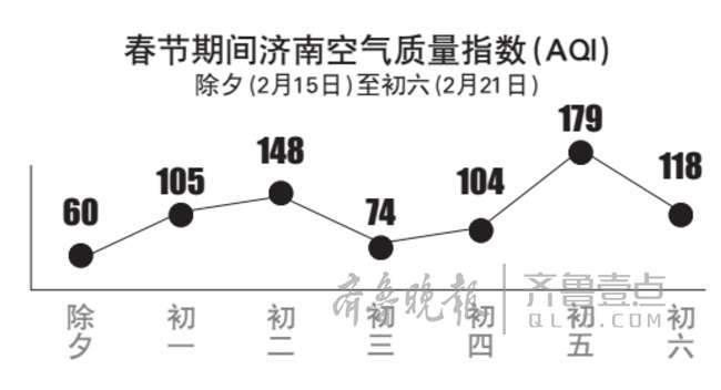 济南“最严禁放令”