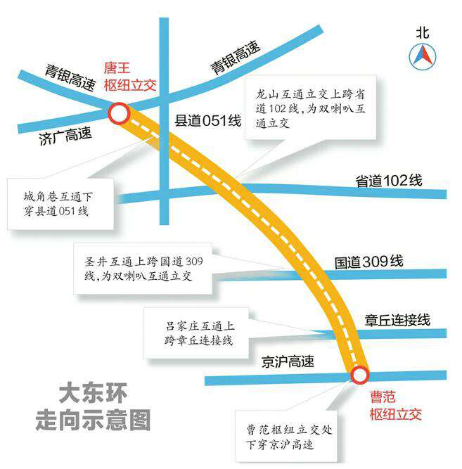 山东18条高速路