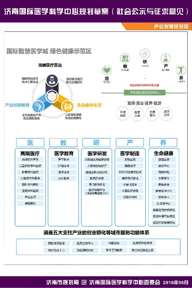 济南国际医学科学中心规划草案