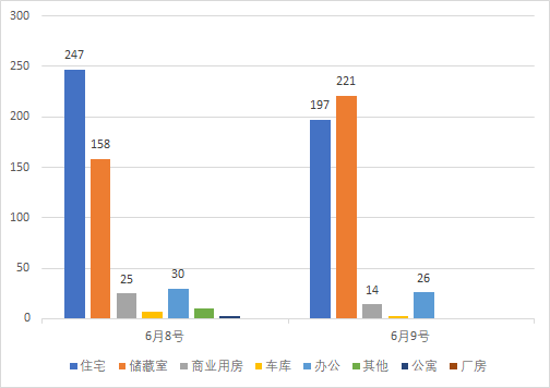 每日成交