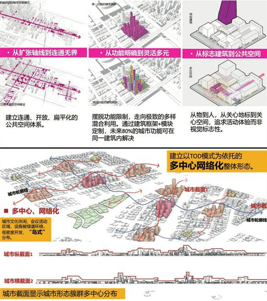 中心区与引爆区城市设计社会公示