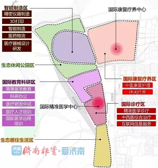 7月城建盘点