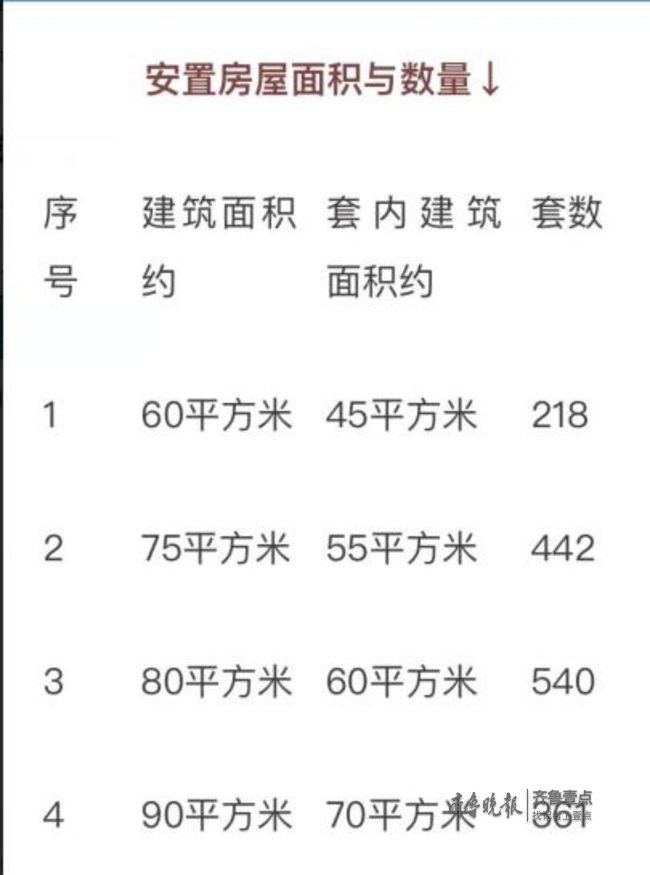 国际医学科学中心征收范围