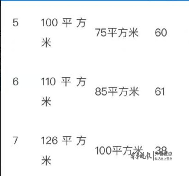 国际医学科学中心征收范围