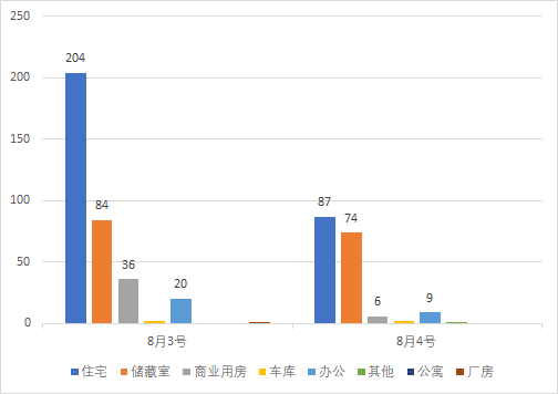 每日成交