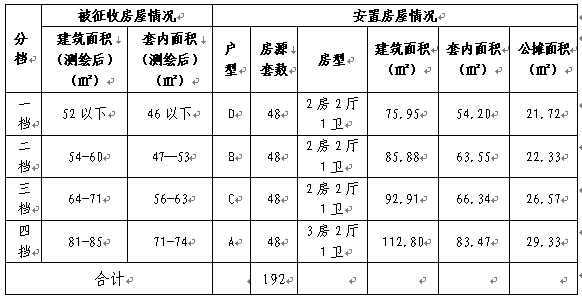 飞跃大道房屋征收范围