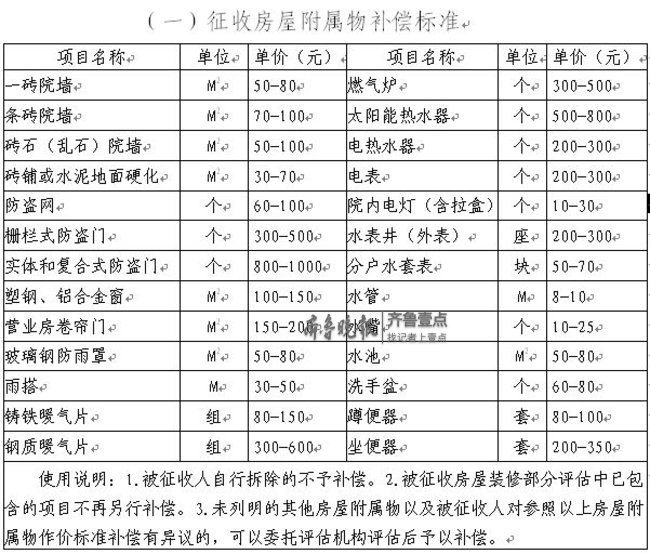 飞跃大道房屋征收范围