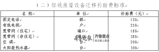 飞跃大道房屋征收范围