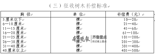 飞跃大道房屋征收范围