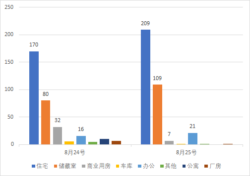 每日成交