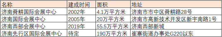 超大规模会展中心