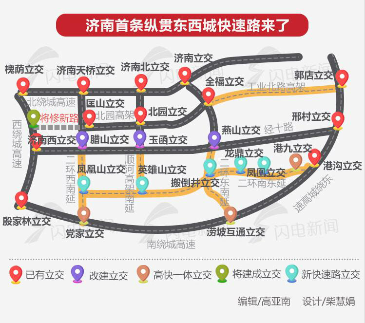 北园高架快速路