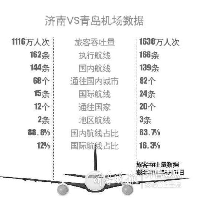 山东至北美欧洲航班