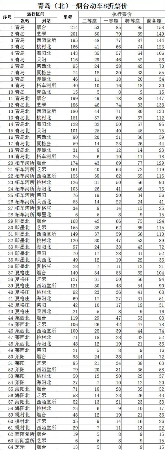 青荣城际列车票价下浮