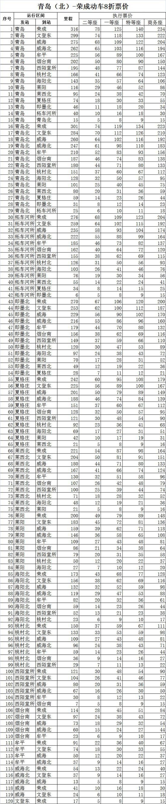 青荣城际列车票价下浮