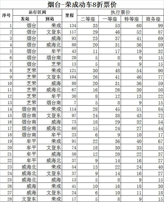 青荣城际列车票价下浮