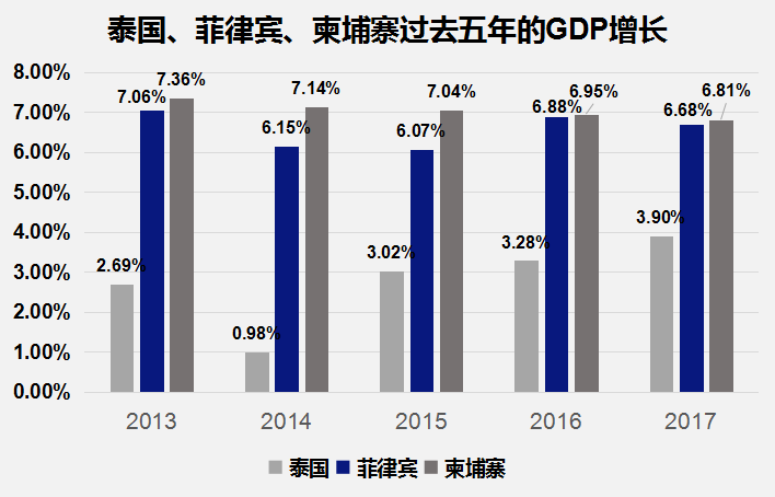 海外投资很遥远？爆款项目总价45万起