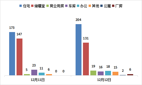 日成交